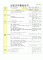 2013년 평가인증 통과한 만2세 10월 알록달록 가을이예요2 보육일지(보육실습일지) 17페이지