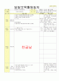 2013년 평가인증 통과한 만2세 10월 알록달록 가을이예요2 보육일지(보육실습일지) 19페이지