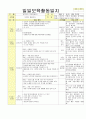 2013년 평가인증 통과한 만2세 10월 알록달록 가을이예요2 보육일지(보육실습일지) 21페이지