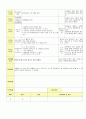 2013년 평가인증 통과한 만2세 10월 알록달록 가을이예요2 보육일지(보육실습일지) 29페이지