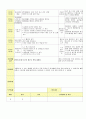 2013년 평가인증 통과한 만2세 10월 알록달록 가을이예요2 보육일지(보육실습일지) 33페이지