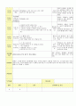 2013년 평가인증 통과한 만2세 10월 알록달록 가을이예요2 보육일지(보육실습일지) 35페이지