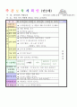 2013년 평가인증 통과한 만2세 10월 알록달록 가을이예요2 보육일지(보육실습일지) 40페이지