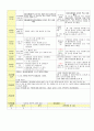 2013년 평가인증 통과한 만2세 10월 알록달록 가을이예요2 보육일지(보육실습일지) 44페이지