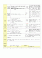 2013년 평가인증 통과한 만2세 10월 알록달록 가을이예요2 보육일지(보육실습일지) 46페이지
