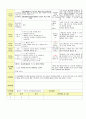2013년 평가인증 통과한 만2세 10월 알록달록 가을이예요2 보육일지(보육실습일지) 48페이지
