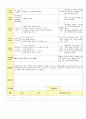 2013년 평가인증 통과한 만2세 11월 동물 놀이해요1 보육일지(보육실습일지) 3페이지