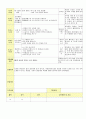 2013년 평가인증 통과한 만2세 11월 동물 놀이해요1 보육일지(보육실습일지) 7페이지