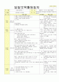 2013년 평가인증 통과한 만2세 11월 동물 놀이해요1 보육일지(보육실습일지) 21페이지