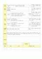 2013년 평가인증 통과한 만2세 11월 동물 놀이해요1 보육일지(보육실습일지) 22페이지