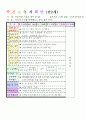 2013년 평가인증 통과한 만2세 11월 동물 놀이해요1 보육일지(보육실습일지) 27페이지