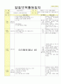 2013년 평가인증 통과한 만2세 11월 동물 놀이해요1 보육일지(보육실습일지) 30페이지