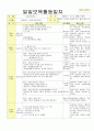 2013년 평가인증 통과한 만2세 11월 동물 놀이해요1 보육일지(보육실습일지) 32페이지