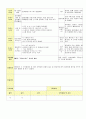 2013년 평가인증 통과한 만2세 11월 동물 놀이해요1 보육일지(보육실습일지) 33페이지
