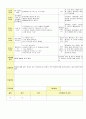2013년 평가인증 통과한 만2세 11월 동물 놀이해요1 보육일지(보육실습일지) 44페이지