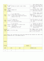 2013년 평가인증 통과한 만2세 12월 동물 놀이해요2 / 겨울과 모양 보육일지(보육실습일지) 8페이지