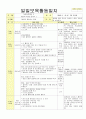 2013년 평가인증 통과한 만2세 12월 동물 놀이해요2 / 겨울과 모양 보육일지(보육실습일지) 11페이지