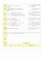 2013년 평가인증 통과한 만2세 12월 동물 놀이해요2 / 겨울과 모양 보육일지(보육실습일지) 18페이지