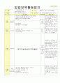 2013년 평가인증 통과한 만2세 12월 동물 놀이해요2 / 겨울과 모양 보육일지(보육실습일지) 27페이지