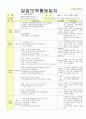 2013년 평가인증 통과한 만2세 12월 동물 놀이해요2 / 겨울과 모양 보육일지(보육실습일지) 29페이지