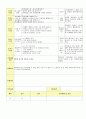 2013년 평가인증 통과한 만2세 12월 동물 놀이해요2 / 겨울과 모양 보육일지(보육실습일지) 46페이지