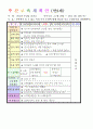 2014년 평가인증 통과한 만2세 1월 겨울과 모양이있어요/나는 친구가 있어요1 보육일지(보육실습일지) 1페이지