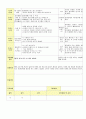 2014년 평가인증 통과한 만2세 1월 겨울과 모양이있어요/나는 친구가 있어요1 보육일지(보육실습일지) 9페이지