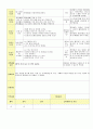 2014년 평가인증 통과한 만2세 1월 겨울과 모양이있어요/나는 친구가 있어요1 보육일지(보육실습일지) 11페이지
