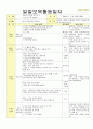 2014년 평가인증 통과한 만2세 1월 겨울과 모양이있어요/나는 친구가 있어요1 보육일지(보육실습일지) 12페이지