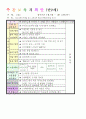 2014년 평가인증 통과한 만2세 1월 겨울과 모양이있어요/나는 친구가 있어요1 보육일지(보육실습일지) 14페이지