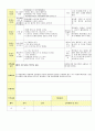 2014년 평가인증 통과한 만2세 1월 겨울과 모양이있어요/나는 친구가 있어요1 보육일지(보육실습일지) 20페이지