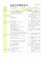 2014년 평가인증 통과한 만2세 1월 겨울과 모양이있어요/나는 친구가 있어요1 보육일지(보육실습일지) 21페이지