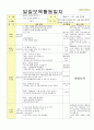 2014년 평가인증 통과한 만2세 1월 겨울과 모양이있어요/나는 친구가 있어요1 보육일지(보육실습일지) 25페이지