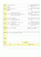 2014년 평가인증 통과한 만2세 1월 겨울과 모양이있어요/나는 친구가 있어요1 보육일지(보육실습일지) 29페이지