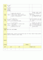 2014년 평가인증 통과한 만2세 1월 겨울과 모양이있어요/나는 친구가 있어요1 보육일지(보육실습일지) 31페이지