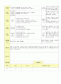 2014년 평가인증 통과한 만2세 1월 겨울과 모양이있어요/나는 친구가 있어요1 보육일지(보육실습일지) 33페이지