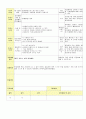 2014년 평가인증 통과한 만2세 1월 겨울과 모양이있어요/나는 친구가 있어요1 보육일지(보육실습일지) 35페이지