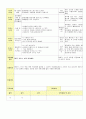 2014년 평가인증 통과한 만2세 1월 겨울과 모양이있어요/나는 친구가 있어요1 보육일지(보육실습일지) 37페이지