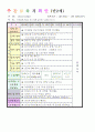 2014년 평가인증 통과한 만2세 1월 겨울과 모양이있어요/나는 친구가 있어요1 보육일지(보육실습일지) 40페이지