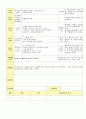 2014년 평가인증 통과한 만2세 1월 겨울과 모양이있어요/나는 친구가 있어요1 보육일지(보육실습일지) 42페이지
