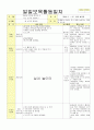 2014년 평가인증 통과한 만2세 1월 겨울과 모양이있어요/나는 친구가 있어요1 보육일지(보육실습일지) 43페이지