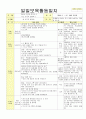 2014년 평가인증 통과한 만2세 1월 겨울과 모양이있어요/나는 친구가 있어요1 보육일지(보육실습일지) 49페이지