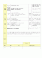 2014년 평가인증 통과한 만2세 1월 겨울과 모양이있어요/나는 친구가 있어요1 보육일지(보육실습일지) 50페이지