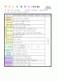 2014년 평가인증 통과한 만2세 1월 겨울과 모양이있어요/나는 친구가 있어요1 보육일지(보육실습일지) 53페이지