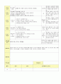 2014년 평가인증 통과한 만2세 1월 겨울과 모양이있어요/나는 친구가 있어요1 보육일지(보육실습일지) 55페이지