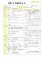 2012학년도 평가인증 통과한 만1세 6월 나예요 보육일지(보육실습일지) - 주제 : 나를 알아요 4페이지