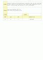 2012학년도 평가인증 통과한 만1세 6월 나예요 보육일지(보육실습일지) - 주제 : 나를 알아요 5페이지
