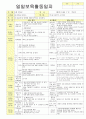 2012학년도 평가인증 통과한 만1세 6월 나예요 보육일지(보육실습일지) - 주제 : 나를 알아요 8페이지