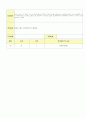 2012학년도 평가인증 통과한 만1세 6월 나예요 보육일지(보육실습일지) - 주제 : 나를 알아요 9페이지
