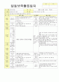 2012학년도 평가인증 통과한 만1세 6월 나예요 보육일지(보육실습일지) - 주제 : 나를 알아요 19페이지